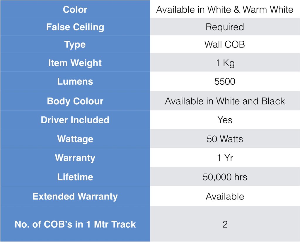 50 Watt LED Tracklight 1
